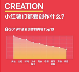 小紅書種草旅遊，那還早了點