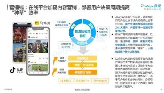 小紅書種草旅遊，那還早了點