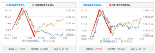 重磅！8月操作策略