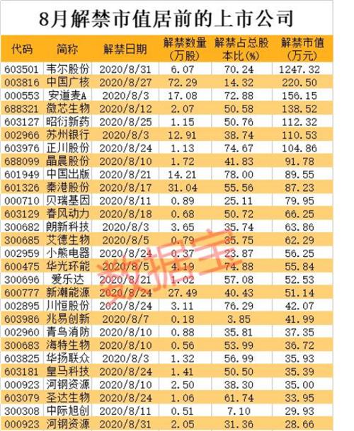 重磅！8月操作策略