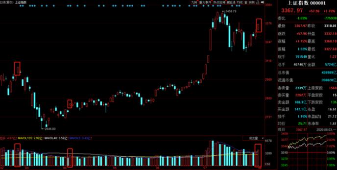 強勢股接力加速，券商龍頭悶殺百億資金，提示一個風險