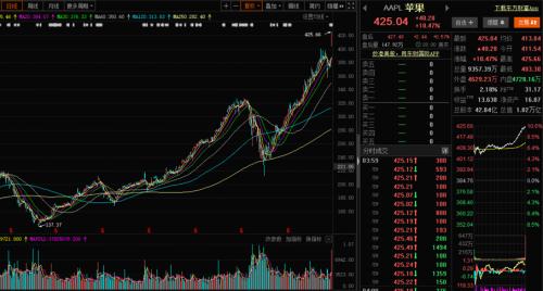 重磅！8月操作策略
