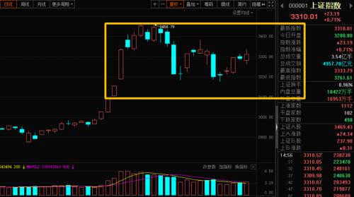 重磅！8月操作策略