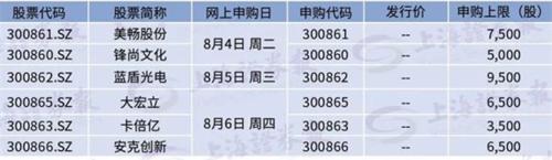 重磅！8月操作策略