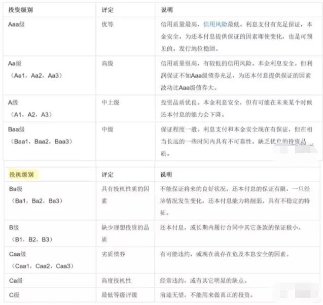 惠譽，終于對美國下手了！