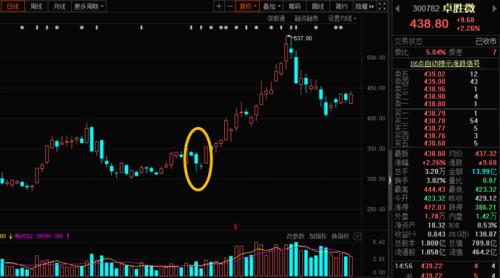 重磅！8月操作策略