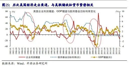惠譽，終于對美國下手了！