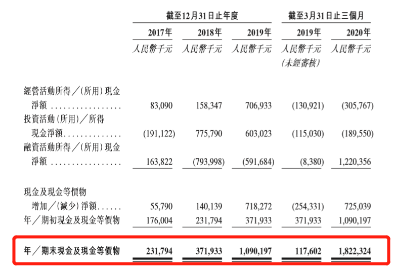 融創服務:上市前借款清零,現