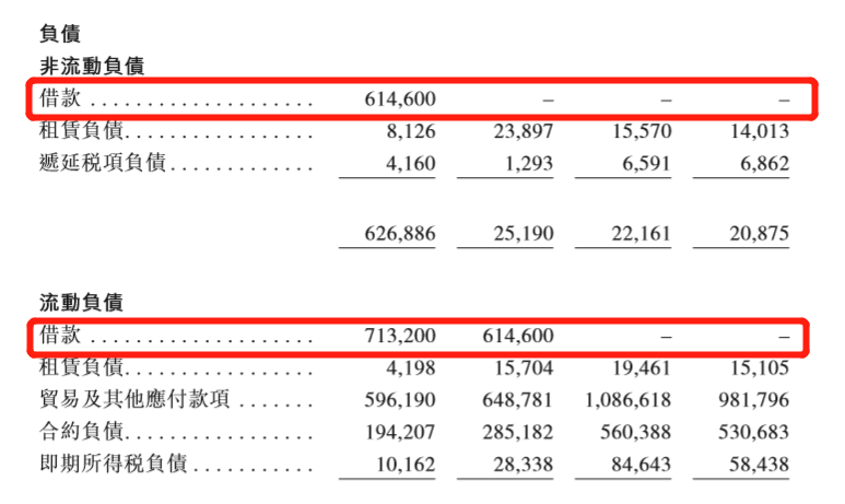 融創服務:上市前借款清零,現