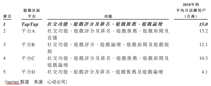 【IPO透视】 心动公司难心动 备好干粮等时机