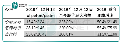 【IPO透视】 心动公司难心动 备好干粮等时机