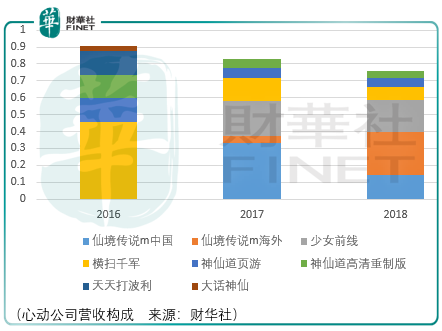 【IPO透视】 心动公司难心动 备好干粮等时机