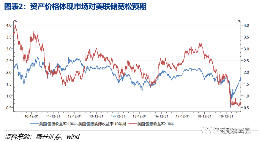 【智庫聲音】粵開證券李奇霖：美股暴跌的啓示