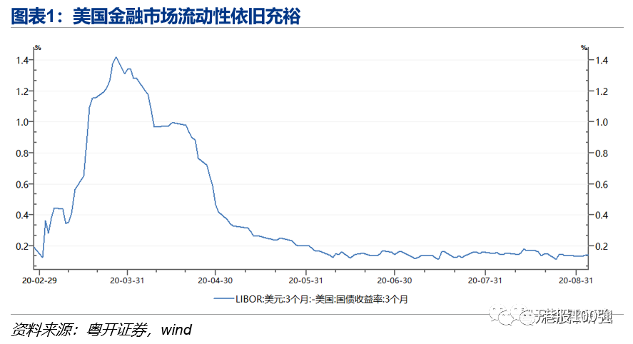 【智庫聲音】粵開證券李奇霖：美股暴跌的啓示