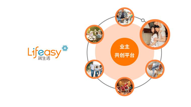 16-業主共創平台