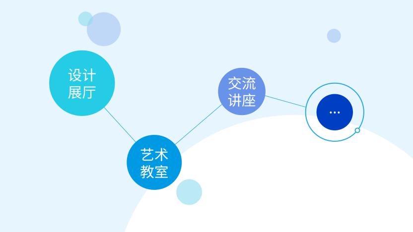 4城市文化與精神的連接