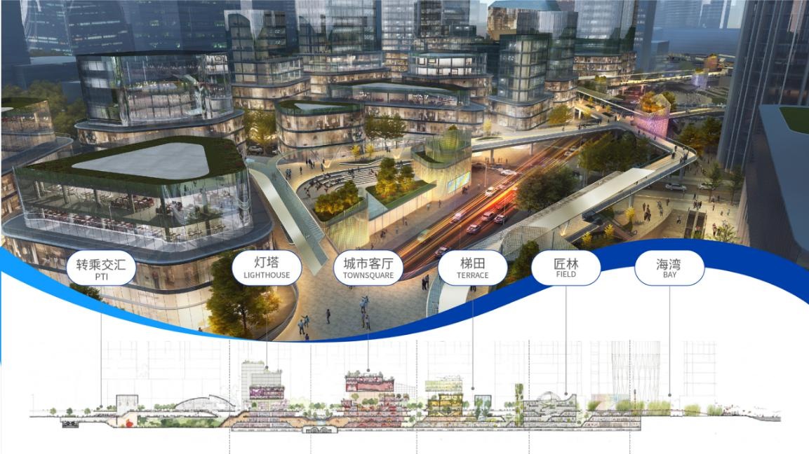 3都市與自然的鏈接