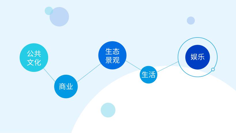 2多元復合功能的連接