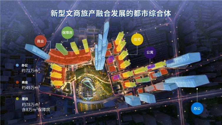5新型文商旅產融合發展的都市綜合體