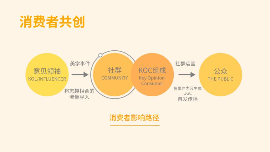 20-品牌與消費者共創