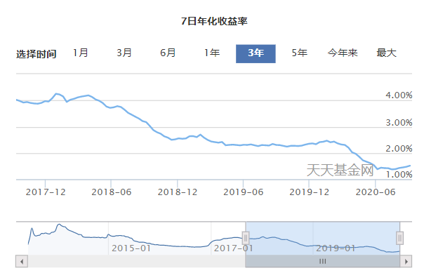 銀行，降薪來了？