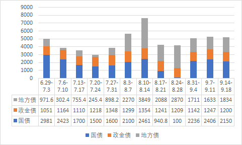 ​警惕四季度社融增速回落风险——江海证券债市策略2020-9-13