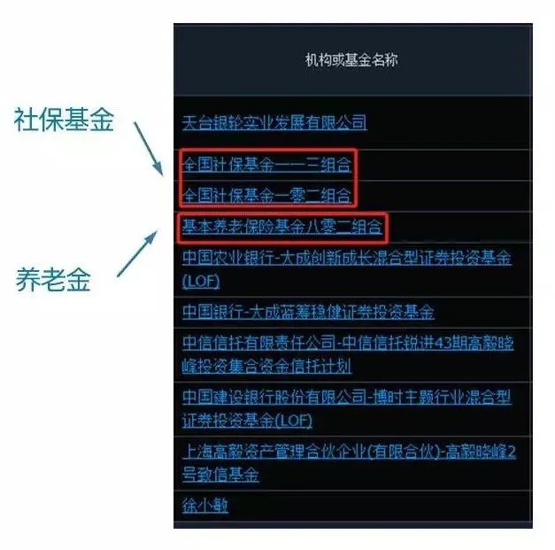 社保基金到底賺了多少錢？一份官方報告揭示答案！
