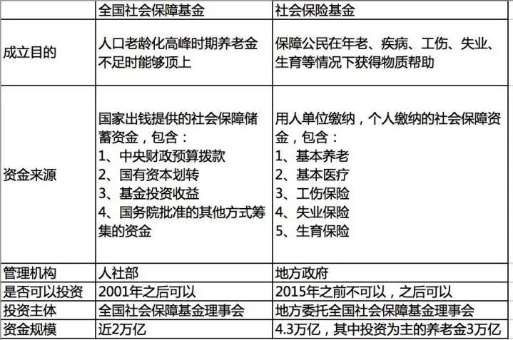 社保基金到底賺了多少錢？一份官方報告揭示答案！