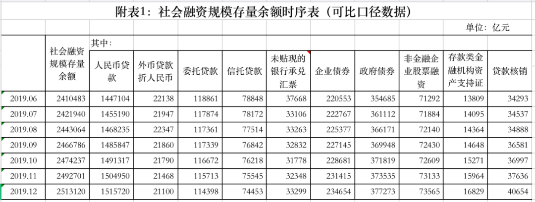 中國金融實力榜：銀行309萬億，保險21萬億，證券呢？