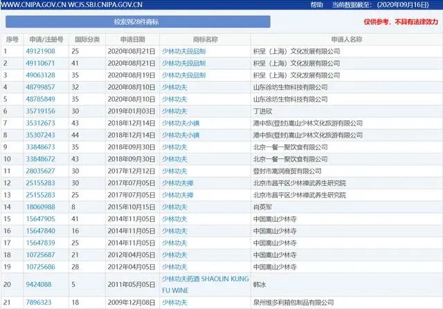 少林寺申请商标已达666个 释永信打造的商业帝国有多庞大？