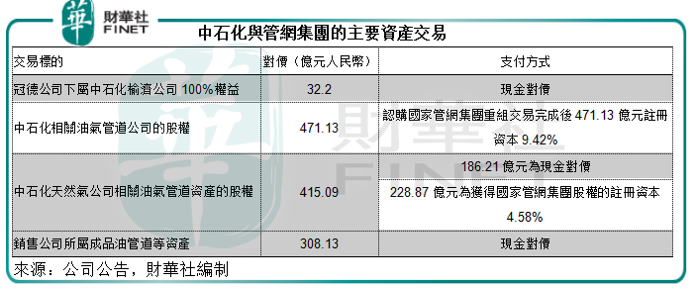 濱海投資:引入中石化戰略投資,雙赢可期
