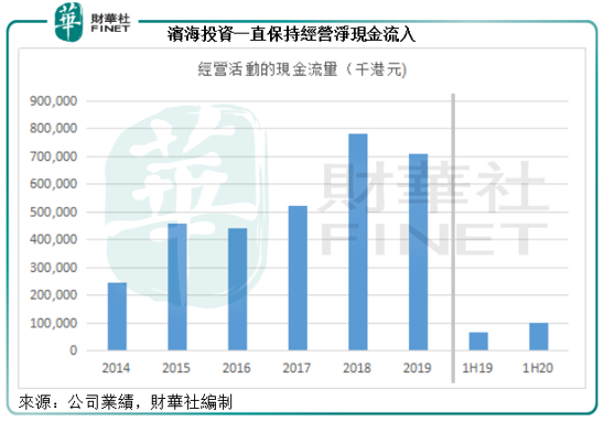 濱海投資:引入中石化戰略投資,雙赢可期