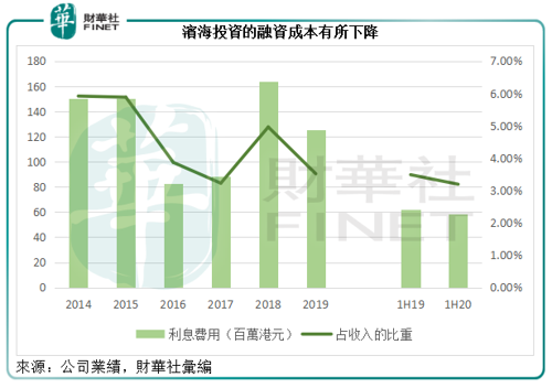 濱海投資:引入中石化戰略投資,雙赢可期