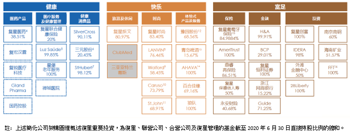 名企專訪： 復星國際CFO龔平：公司財務狀況穩健，業務展現強大「韌勁」