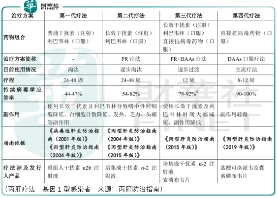 【IPO前哨】歷史增長無法領導未來，凱因科技乙肝臨床進展是看點