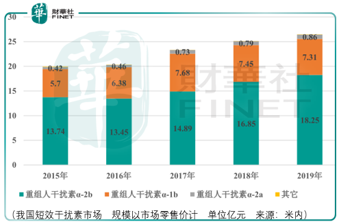 【IPO前哨】歷史增長無法領導未來，凱因科技乙肝臨床進展是看點