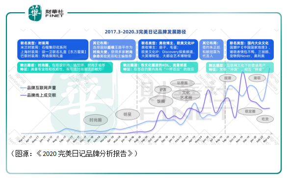 中概股IPO|完美日记不完美！平价标签能走多久？