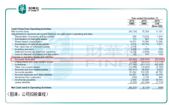 中概股IPO|完美日记不完美！平价标签能走多久？