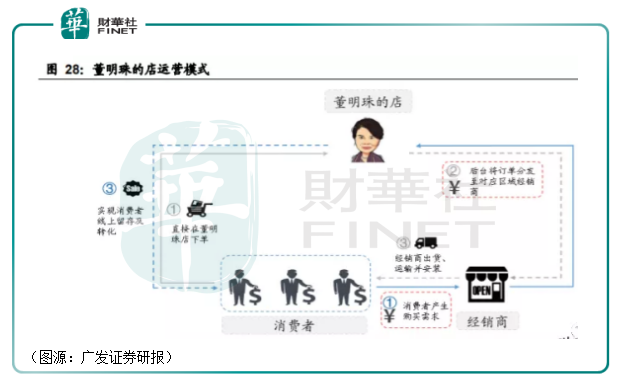 财华洞察 | 涉嫌相关内幕交易！前董秘裸辞，格力阵痛期又遇“断舍离”