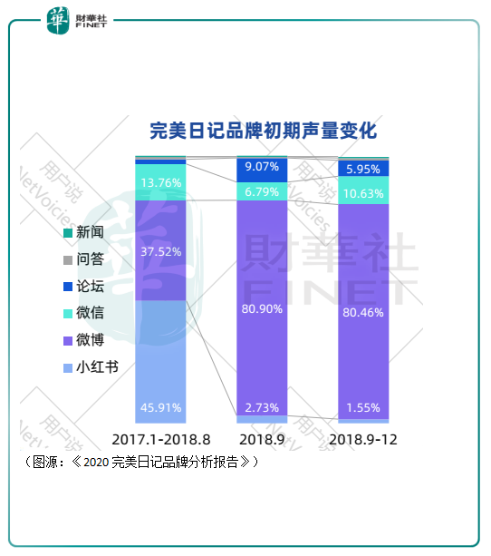 中概股IPO|完美日记不完美！平价标签能走多久？