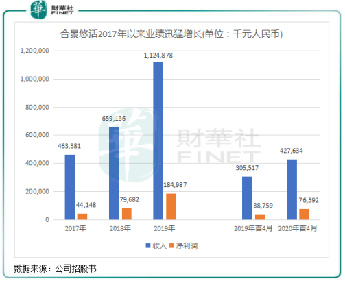 合景悠活：中长期股价看点十足