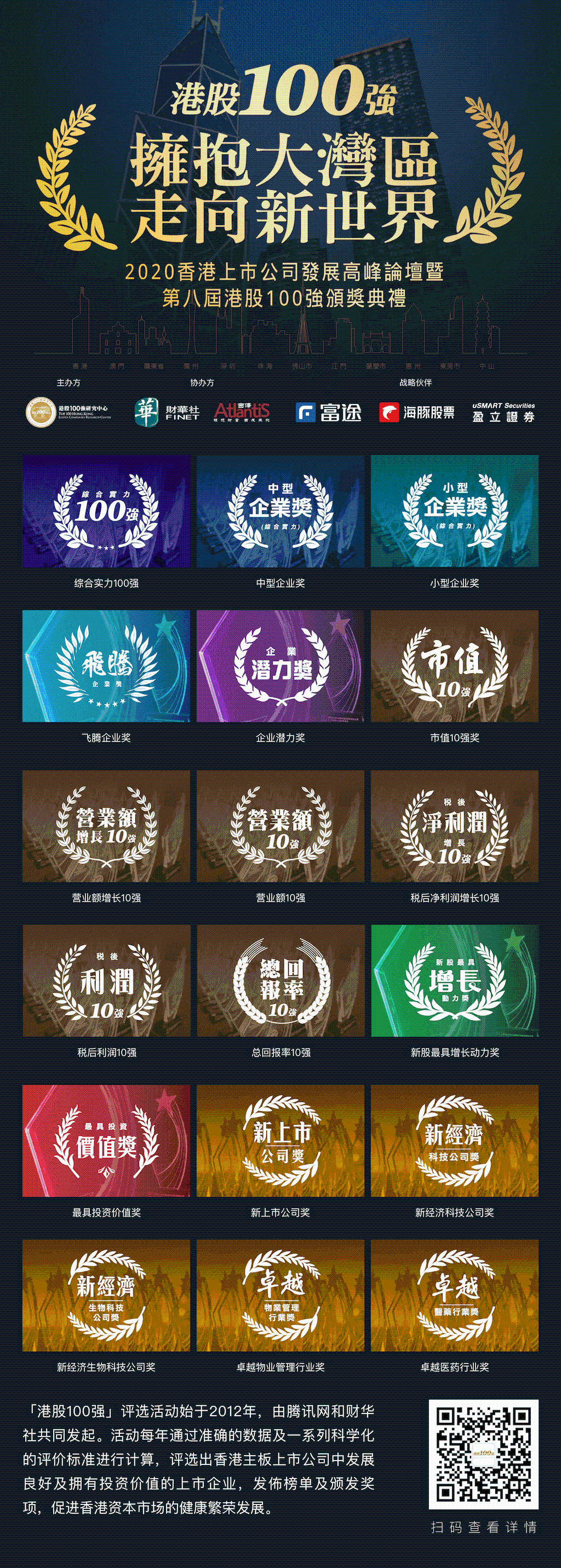 港股100強「小型企業獎」出爐，保利置業等14房地産股領銜榜單