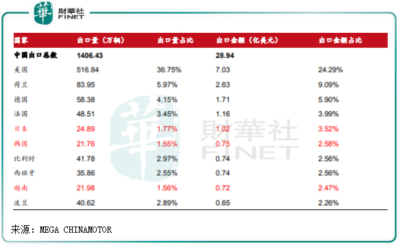 【趣点】疯狂的电单车：红利、分化与趋势！