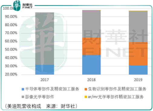 【IPO前哨】電子祛魅，偏向投機價值的美迪凱