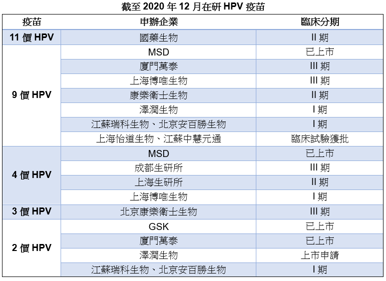 HPV疫苗大亂戰！逃得掉PD-1宿命嗎？
