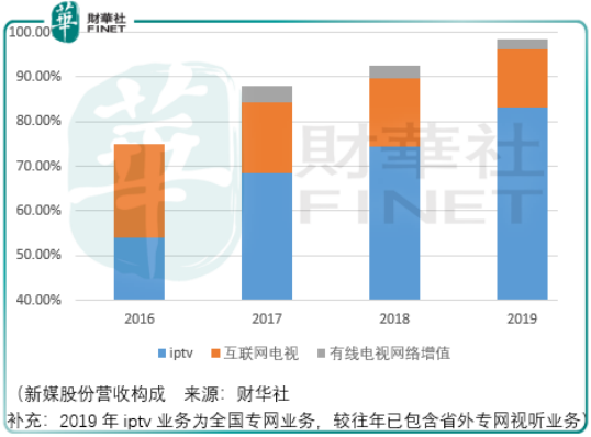 【IPO透视】大屏生态凸显长期潜力？新媒股份两处看点！