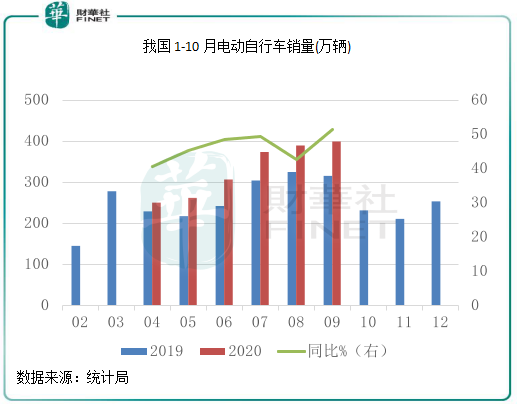 【趣点】疯狂的电单车：红利、分化与趋势！