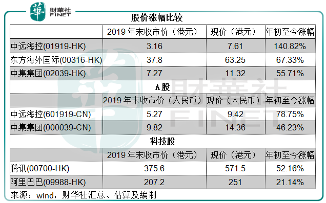 【行业一线】这个冬天不太冷！集装箱航运亮点频现