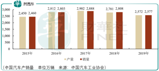 【IPO前哨】车企内卷，东风集团东风难起！