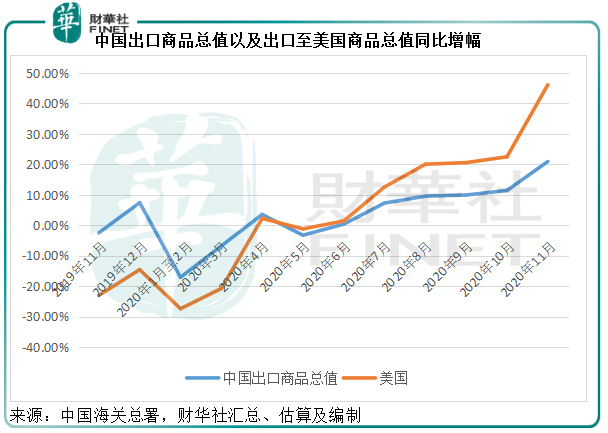 【行业一线】这个冬天不太冷！集装箱航运亮点频现